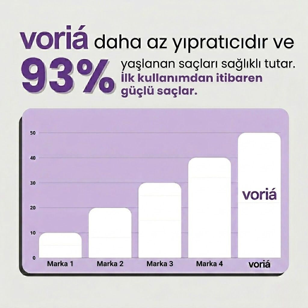 voriá pro | 5 dakikada daha düz, parlak saçlar
