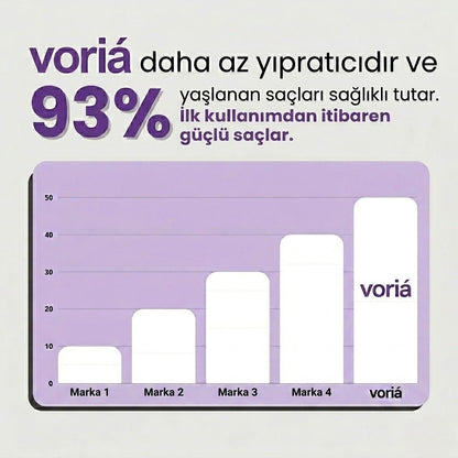voriá pro | 5 dakikada daha düz, parlak saçlar